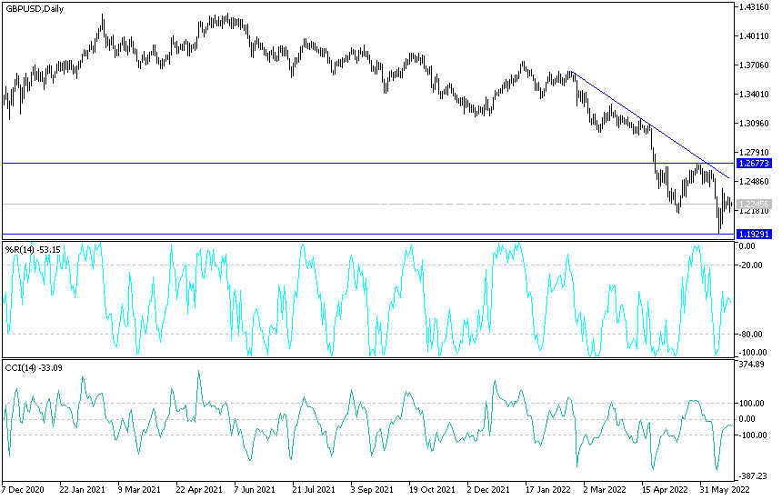 Análisis Técnico del GBP/USD Análisis Técnico del GBP/USD