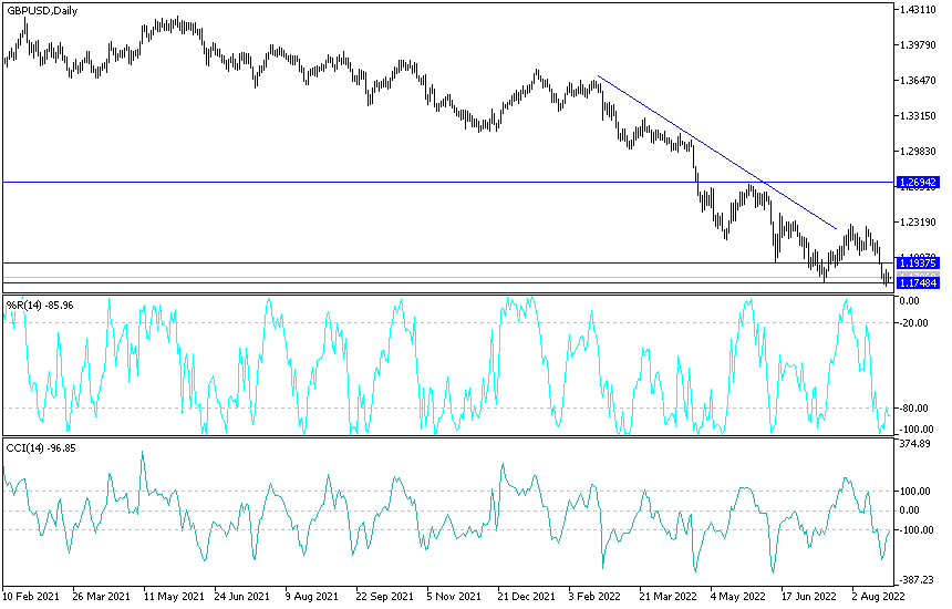 Análisis Técnico del GBP/USD Análisis Técnico del GBP/USD