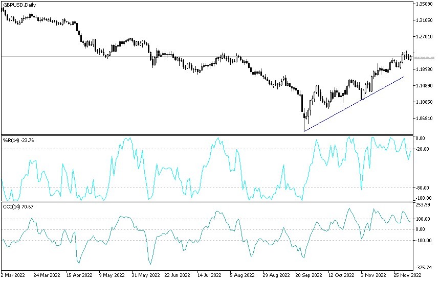 Análisis Técnico del GBP/USD
