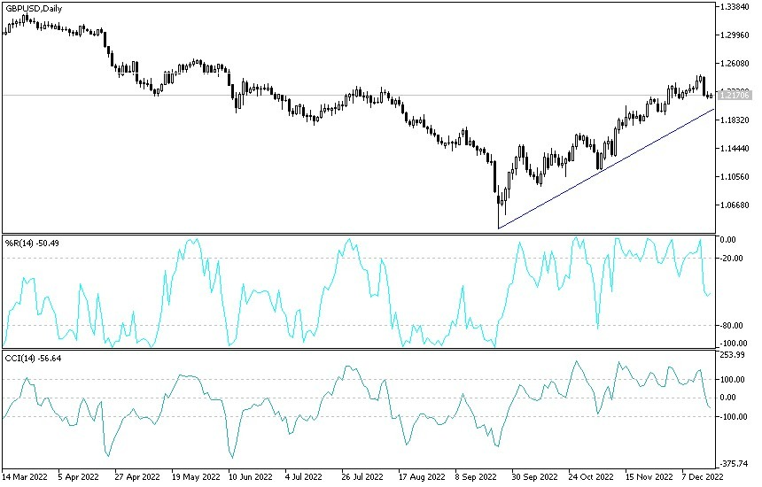 Análisis Técnico del GBP/USD Análisis Técnico del GBP/USD