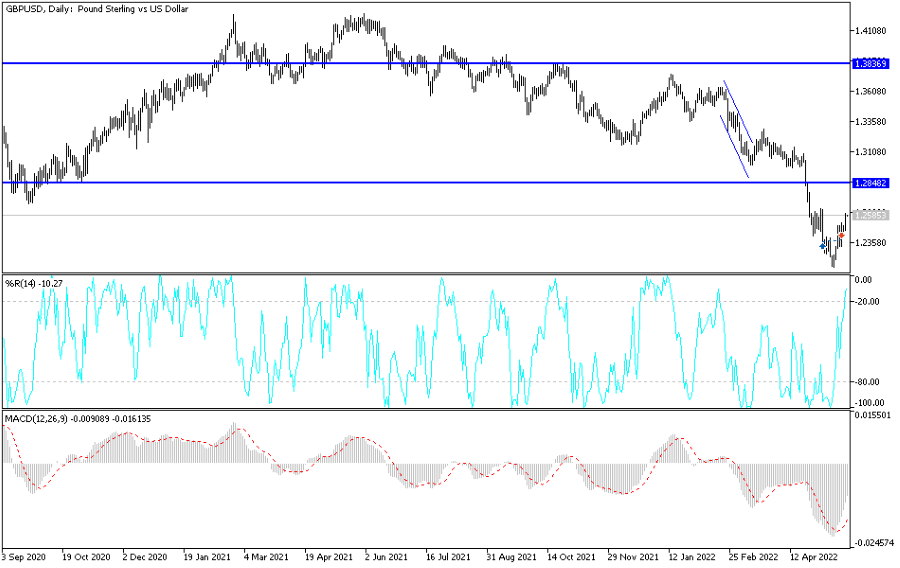 Análisis Técnico del GBP/USD Análisis Técnico del GBP/USD
