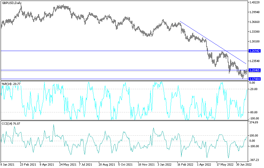 Análisis Técnico del GBP/USD Análisis Técnico del GBP/USD