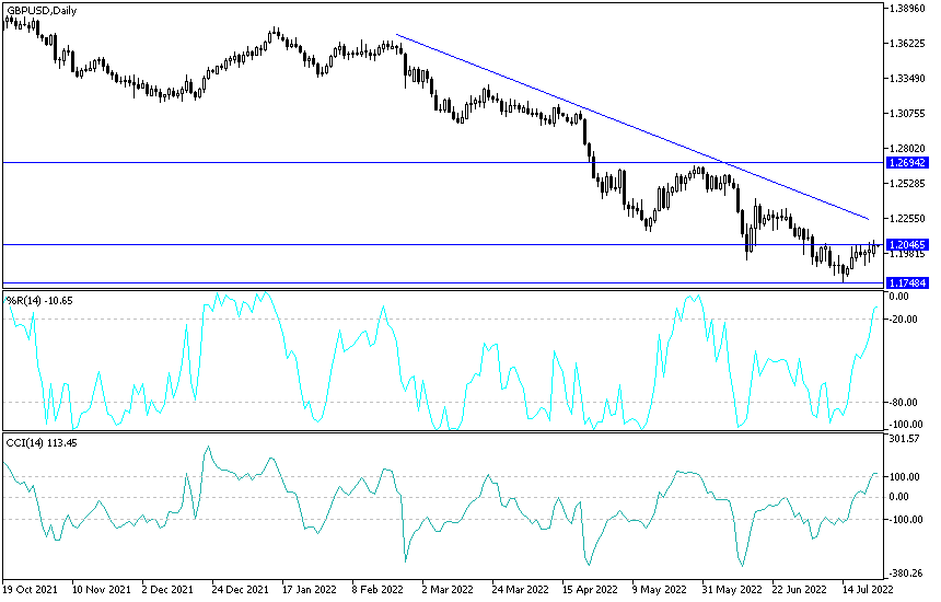 Análisis Técnico del GBP/USD Análisis Técnico del GBP/USD