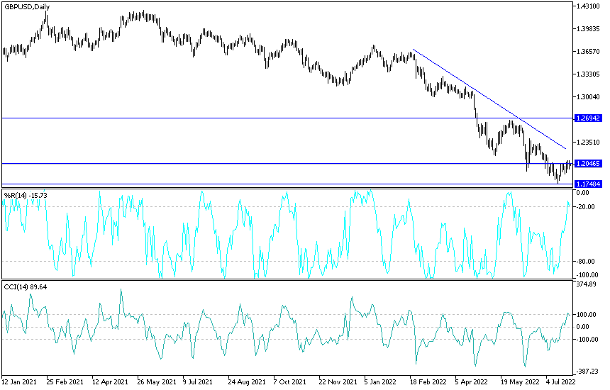 Análisis Técnico del GBP/USD