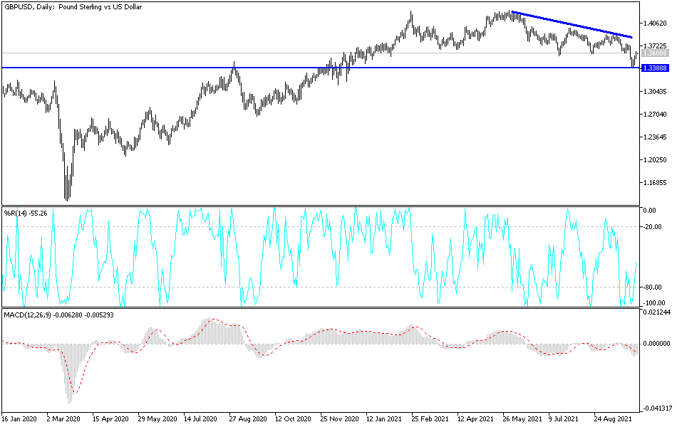 Análisis Técnico del GBP/USD