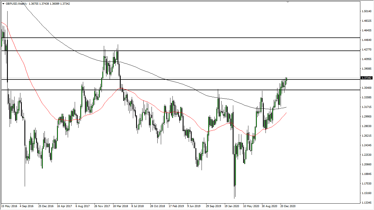 GBP/USD