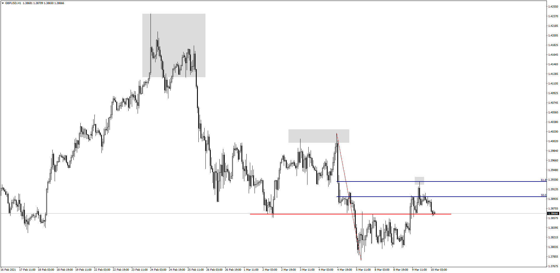 GBP/USD hourly chart GBP/USD hourly chart