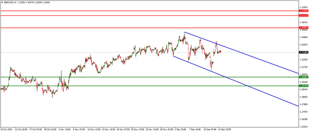 الرسم البياني اليومي للباوند مقابل الدولار الامريكي الرسم البياني اليومي للباوند مقابل الدولار الامريكي