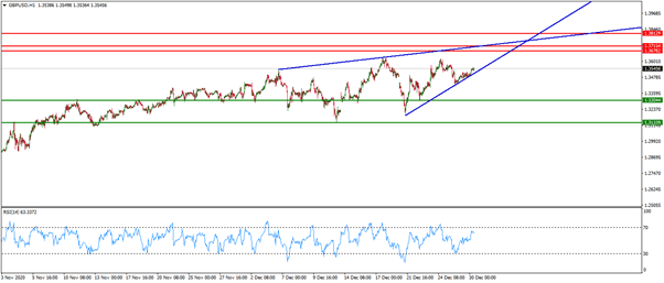 الرسم البياني اليومي للجنيه الاسترليني مقابل الدولار الامريكي الرسم البياني اليومي للجنيه الاسترليني مقابل الدولار الامريكي