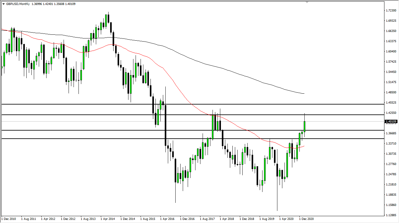 GBP/USD