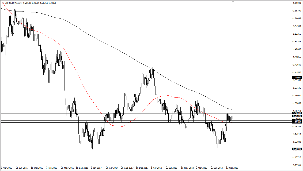 GBP/USD