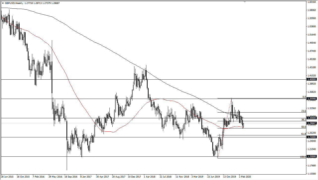 الرسم البياني الشهري لزوج الجنيه البريطاني/الدولار الأمريكي