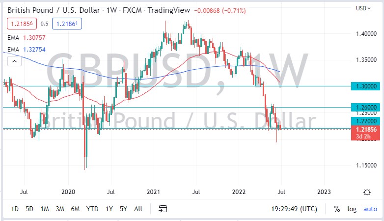 GBP/USD July 2022 Monthly GBP/USD July 2022 Monthly