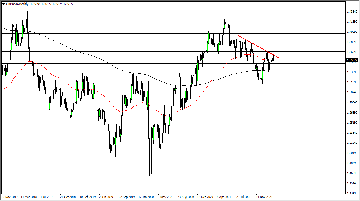 GBP/USD March 2022 Monthly