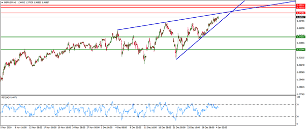 الرسم البياني اليومي للباوند مقابل الدولار الامريكي الرسم البياني اليومي للباوند مقابل الدولار الامريكي