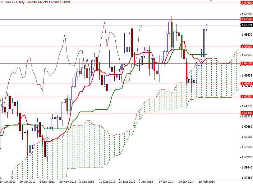 GBP/USD Günlük Grafik – 13 Şubat 2014 GBP/USD Günlük Grafik – 13 Şubat 2014