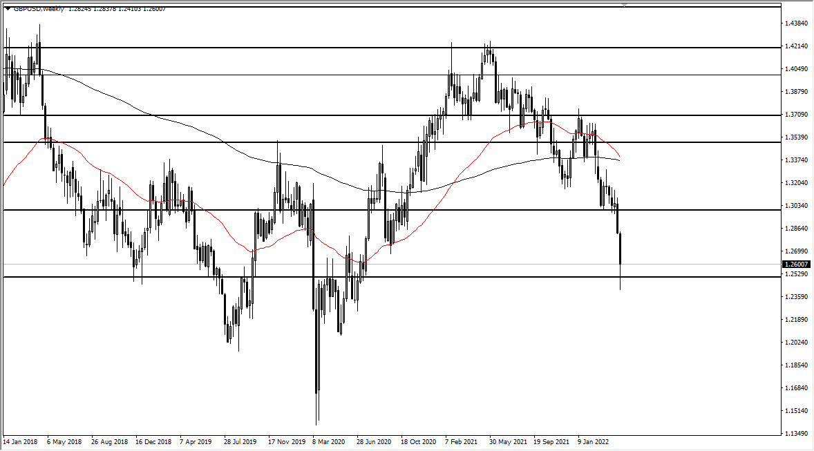 Pronóstico Semanal del GBP/USD Pronóstico Semanal del GBP/USD