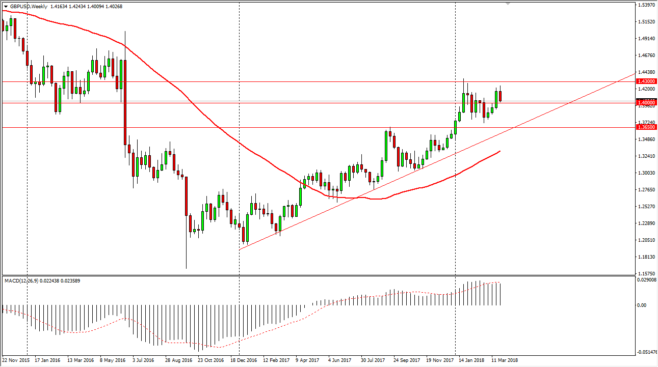 GBP/USD Weekly GBP/USD Weekly