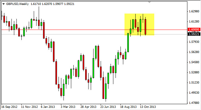 GBP/USD Weekly