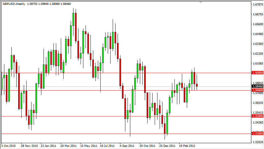 GBP/USD Weekly 41612