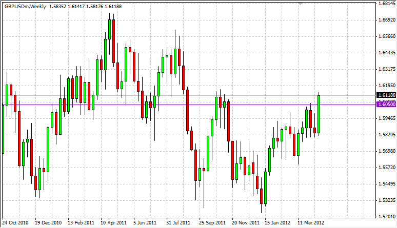GBP/USD Weekly 42312