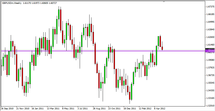 GBPUSD Weekly 51412