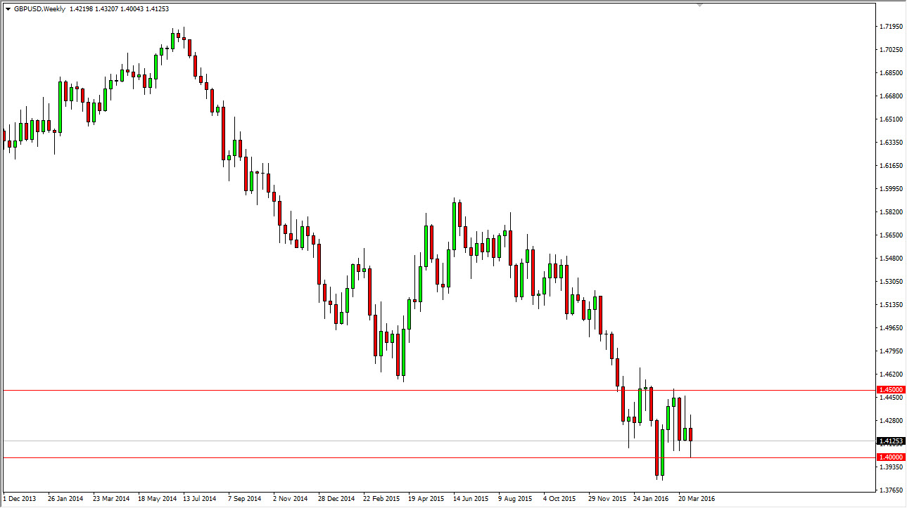 GBPUSD Week GBPUSD Week