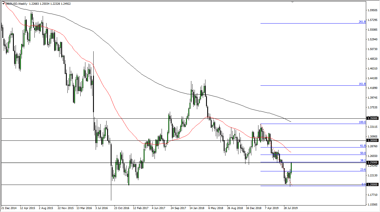 Pronóstico Semanal del GBP/USD Pronóstico Semanal del GBP/USD