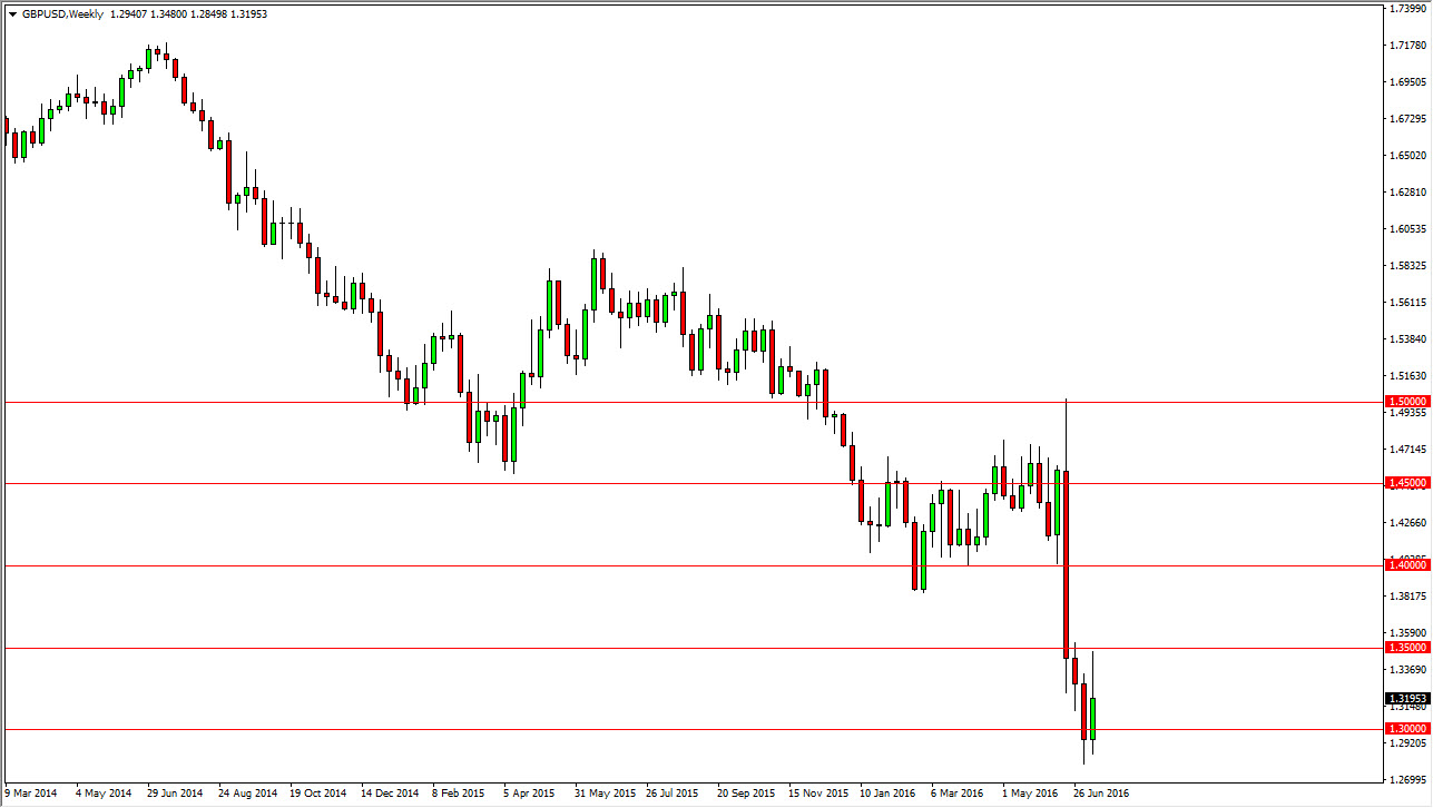 GBP/USD Grafik - 18 Temmuz 2016 GBP/USD Grafik - 18 Temmuz 2016