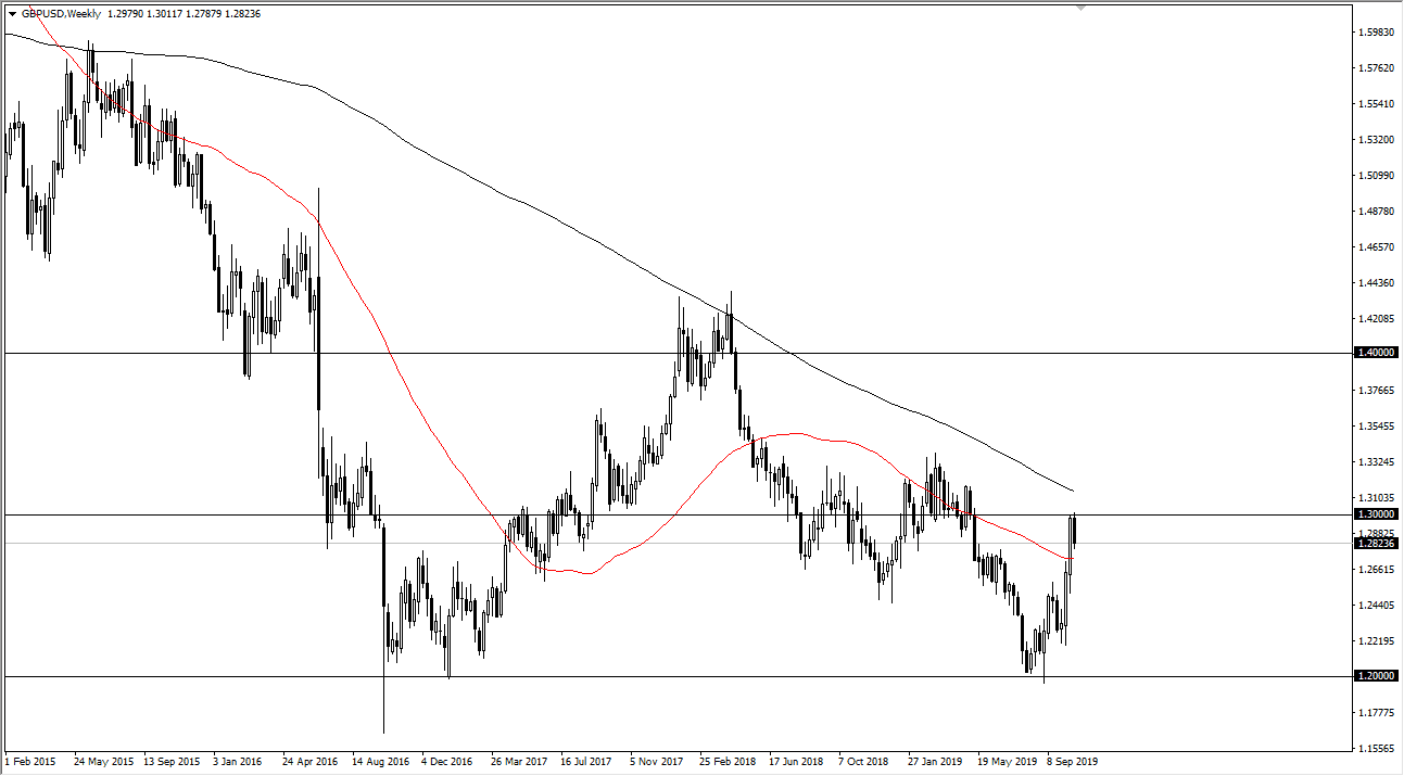 Pronóstico Semanal del GBP/USD Pronóstico Semanal del GBP/USD