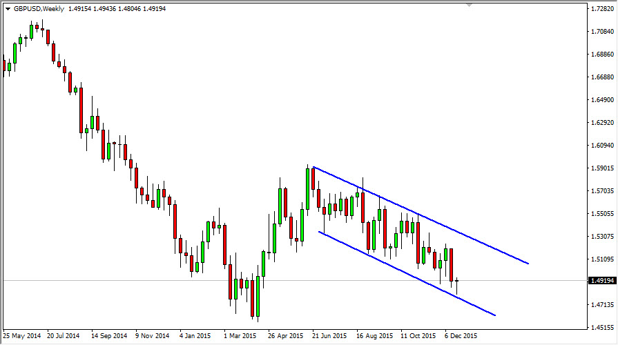 GBPUSD Haftalık Grafik - 28 Aralık 2015 GBPUSD Haftalık Grafik - 28 Aralık 2015