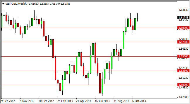 GBP/USD Haftalık Grafik - 28 Ekim 2013 GBP/USD Haftalık Grafik - 28 Ekim 2013