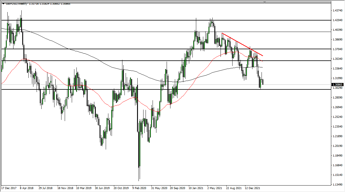 Pronóstico del GBP/USD Para Abril Pronóstico del GBP/USD Para Abril