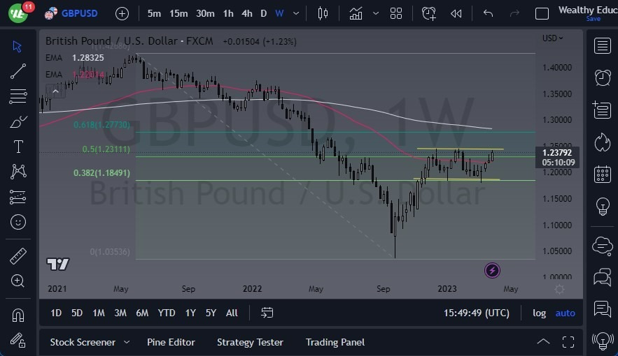 Gráfico Pronóstico Semanal del GBP/USD Gráfico Pronóstico Semanal del GBP/USD