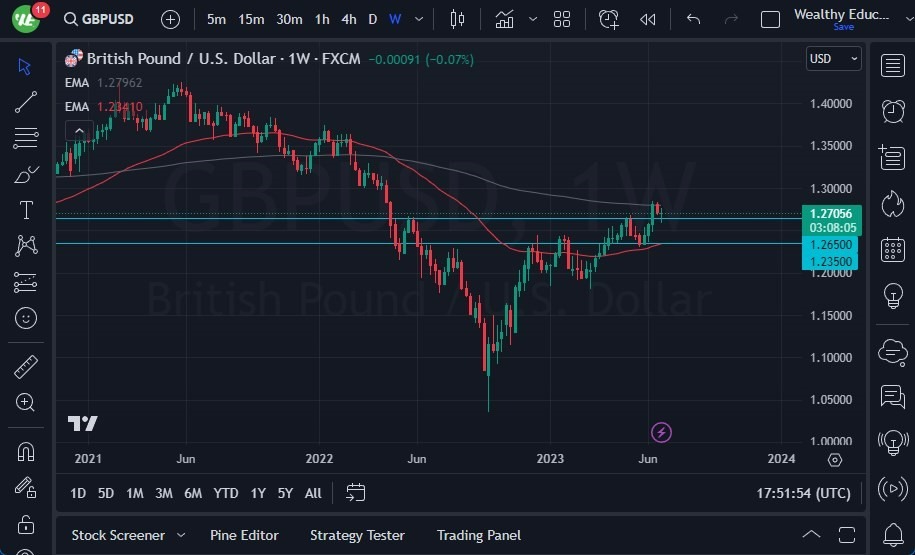 Gráfico del Pronóstico Semanal GBP/USD Gráfico del Pronóstico Semanal GBP/USD
