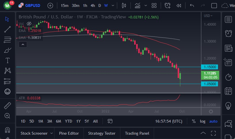 Pronóstico Semanal del GBP/USD Pronóstico Semanal del GBP/USD