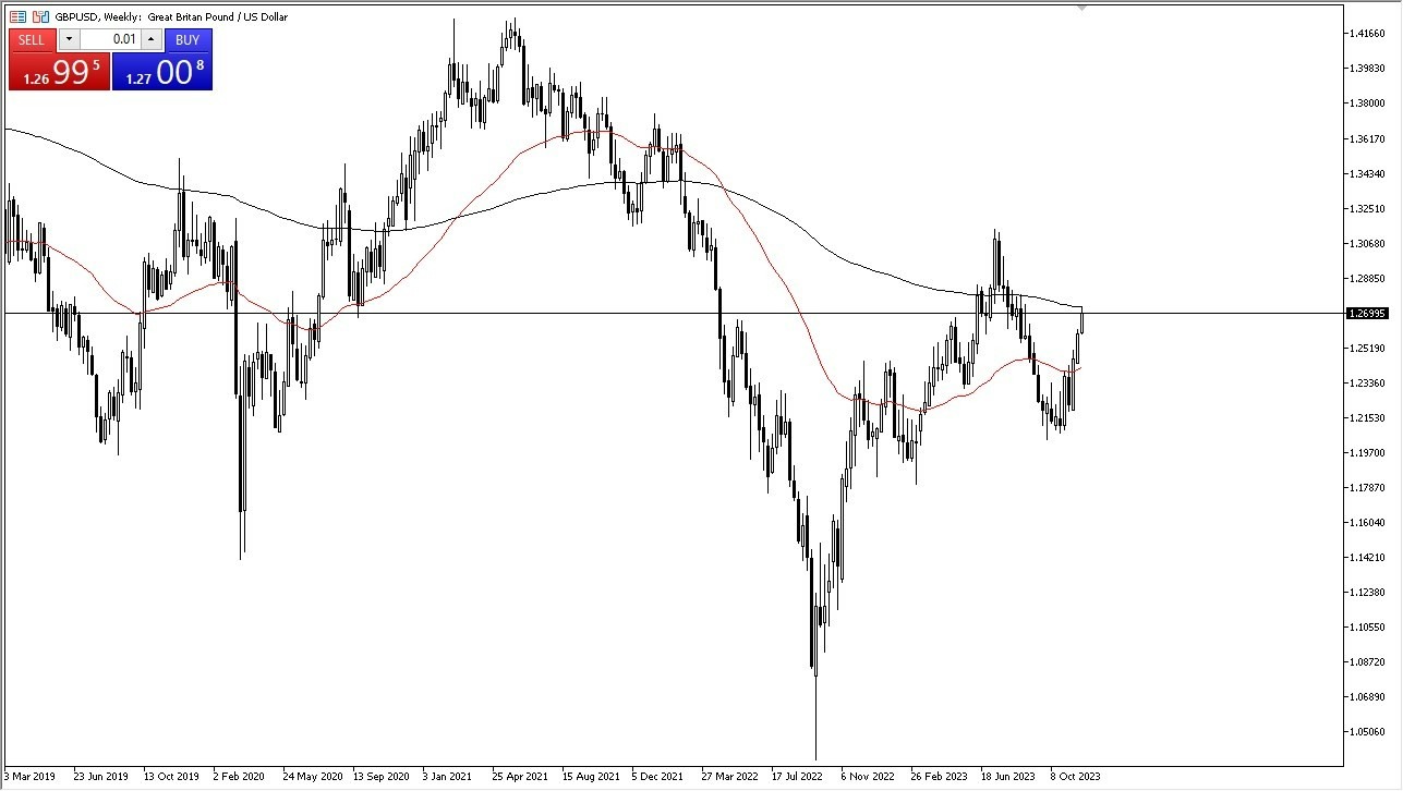 Gráfico del Pronóstico Semanal GBP/USD Gráfico del Pronóstico Semanal GBP/USD