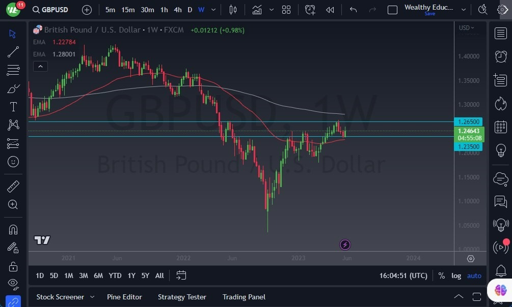 Gráfico del Pronóstico Semanal GBP/USD Gráfico del Pronóstico Semanal GBP/USD