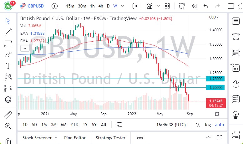 Pronóstico Semanal del GBP/USD Pronóstico Semanal del GBP/USD