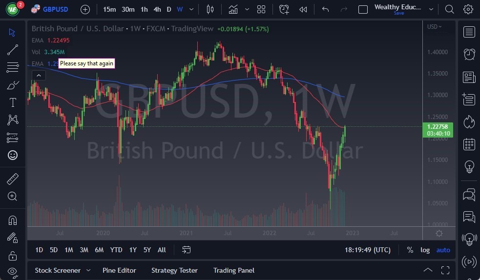 Pronóstico Semanal del GBP/USD Pronóstico Semanal del GBP/USD