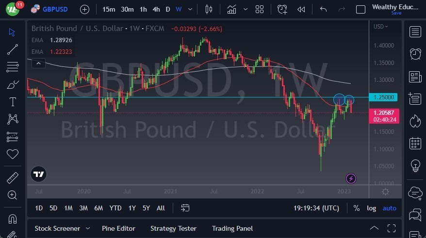 Pronóstico Semanal del GBP/USD Pronóstico Semanal del GBP/USD