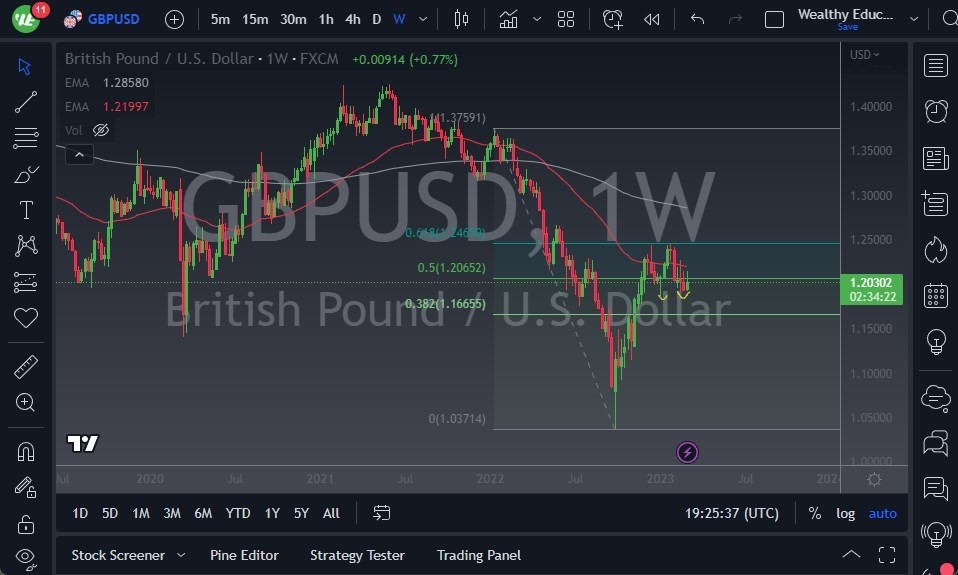 Pronóstico Semanal del GBP/USD Pronóstico Semanal del GBP/USD