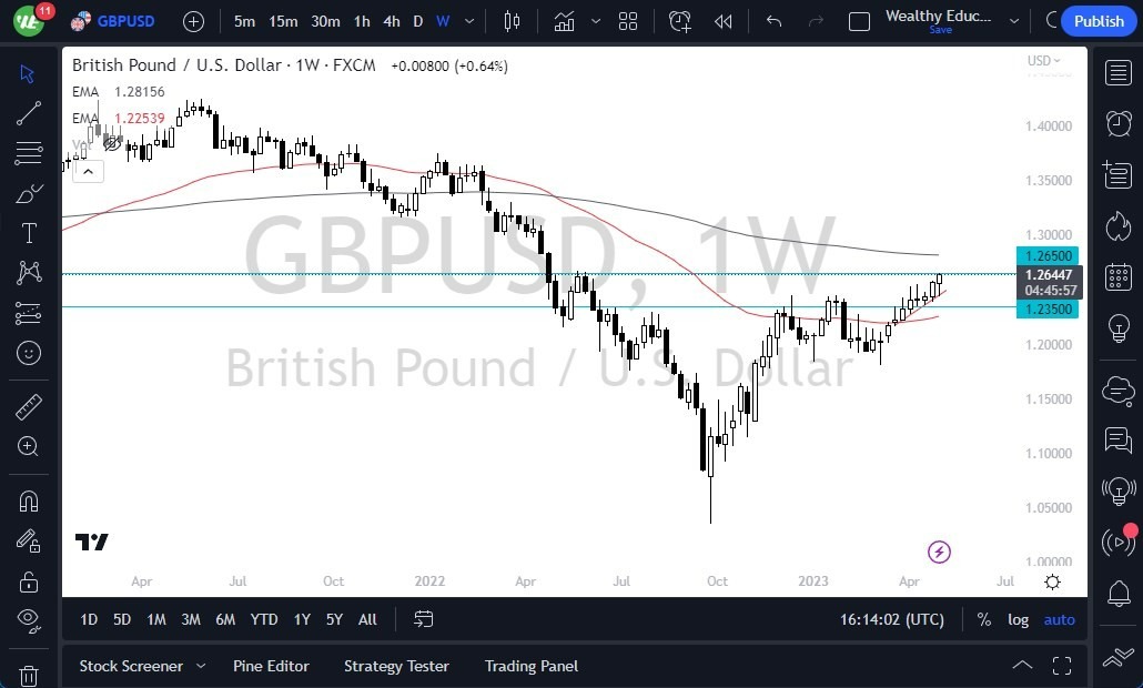 Gráfico del Pronóstico Semanal GBP/USD Gráfico del Pronóstico Semanal del GBP/USD