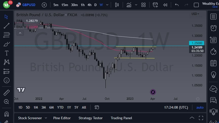 Gráfico Pronóstico Semanal del GBP/USD Gráfico Pronóstico Semanal del GBP/USD