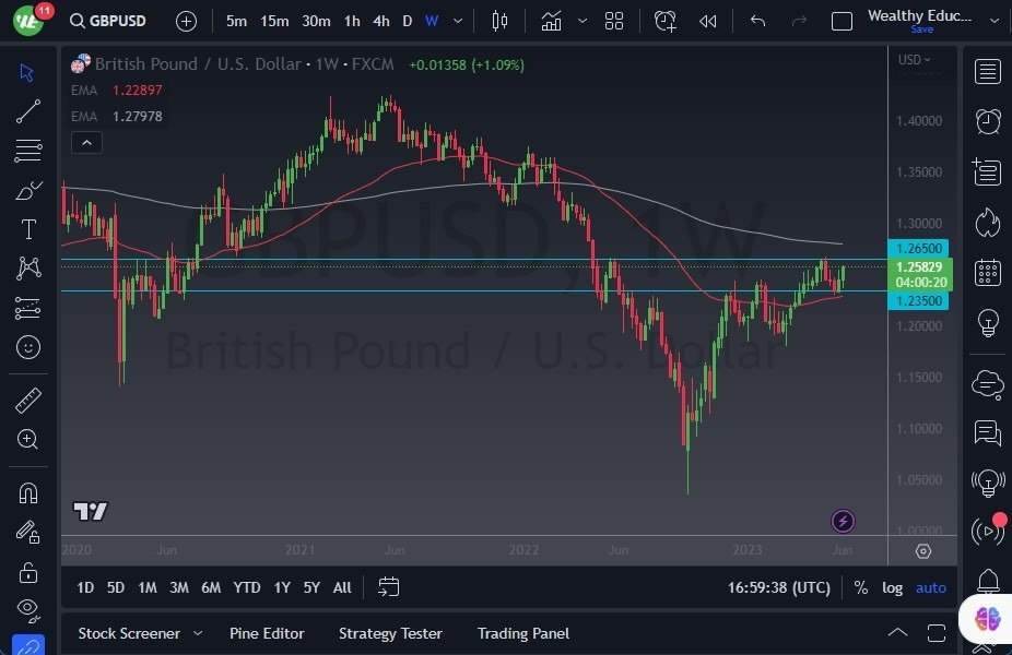 Gráfico del Pronóstico Semanal GBP/USD Gráfico del Pronóstico Semanal GBP/USD