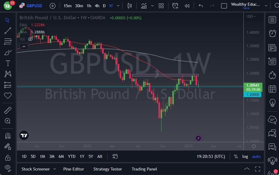 Pronóstico Semanal del GBP/USD Pronóstico Semanal del GBP/USD