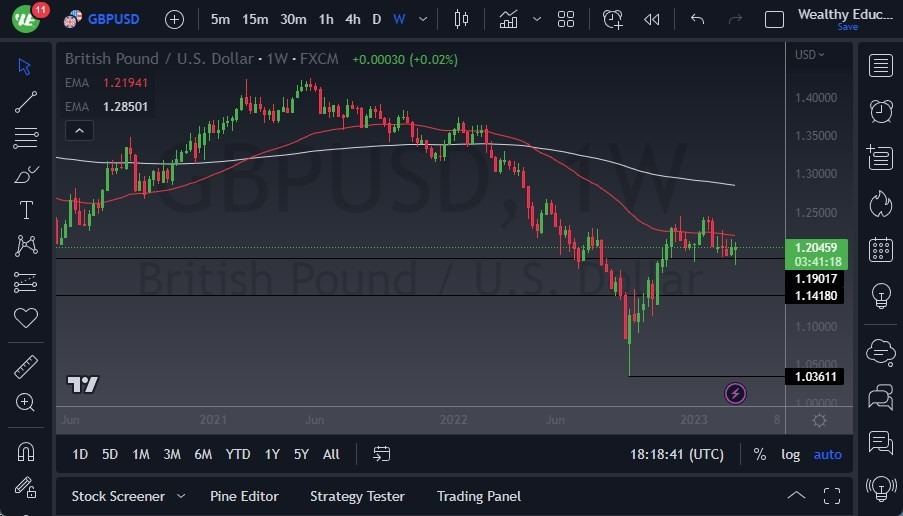 Pronóstico Semanal del GBP/USD Pronóstico Semanal del GBP/USD