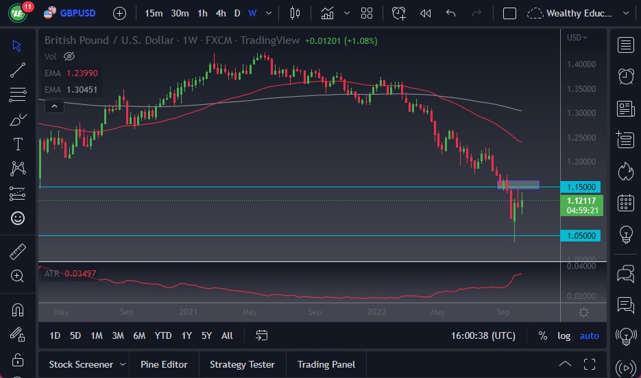 Pronóstico Semanal del GBP/USD Pronóstico Semanal del GBP/USD