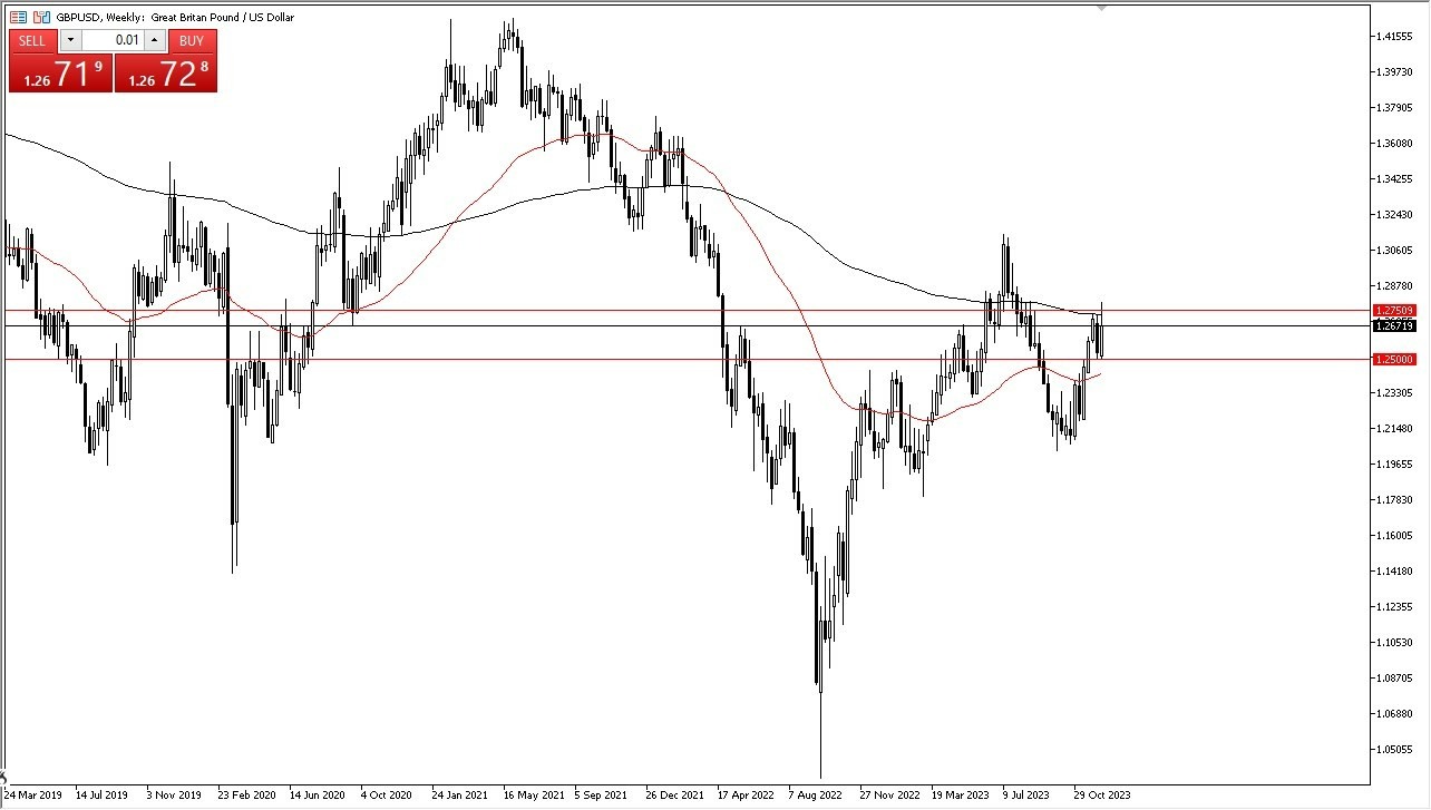 Gráfico del Análisis Técnico GBP/USD Gráfico del Análisis Técnico GBP/USD