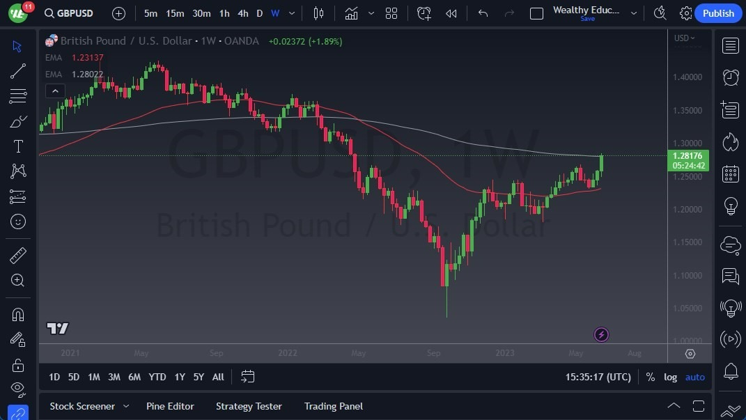 Gráfico del Pronóstico Semanal GBP/USD Gráfico del Pronóstico Semanal GBP/USD